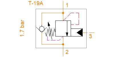 CBIH